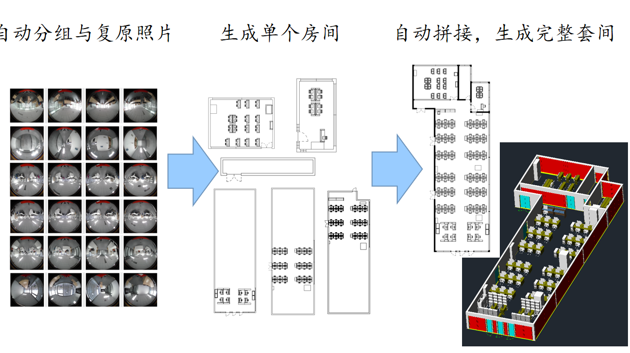 室内三维现场自动绘图解决方案(图2)